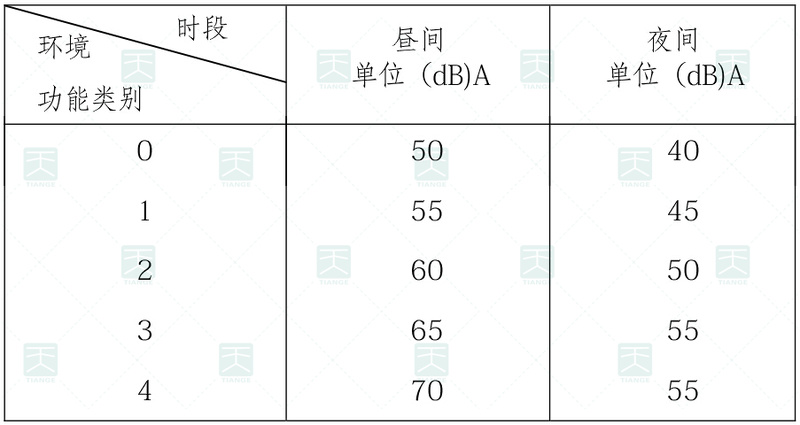 社會生活噪聲排放源邊界噪聲排放限值 社會生活噪聲排放源邊界噪聲排放限值